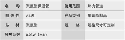 屯昌预制直埋保温管产品参数