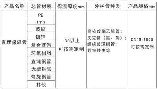 屯昌聚氨酯直埋保温管加工产品材质